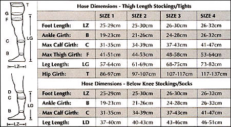 Size Chart for Kendall Lastosheer Below Knee Class III